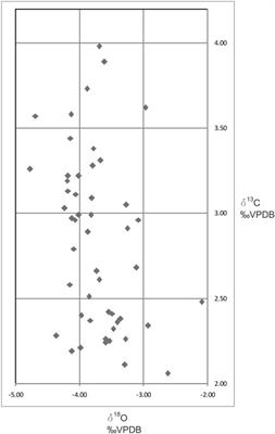 First record of Oceanic Anoxic Event 2 in the Eastern Carpathians: implications for chemostratigraphic and biostratigraphic correlations